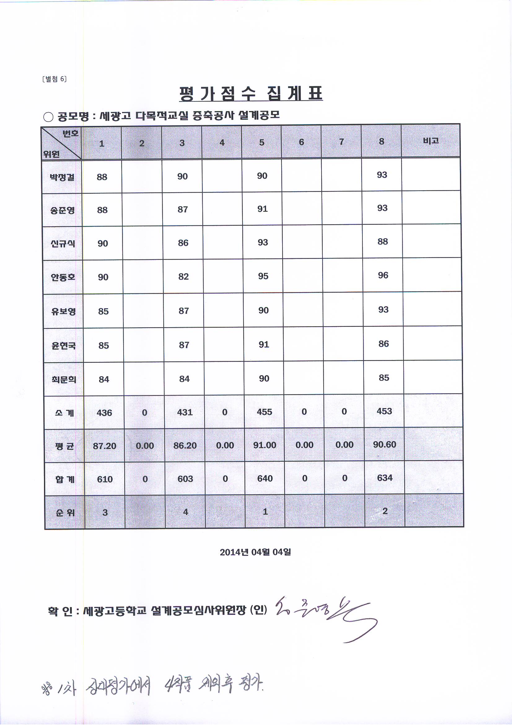 평가점수 집계표