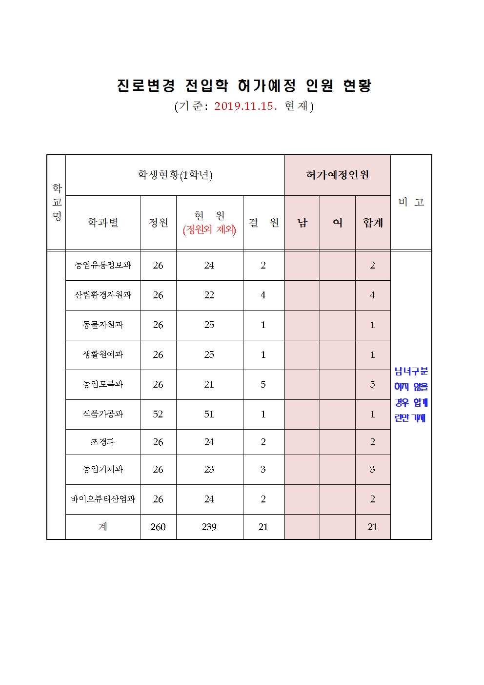 2019년 하반기 진로변경 전입학 허가예정 인원 현황(게시용)001