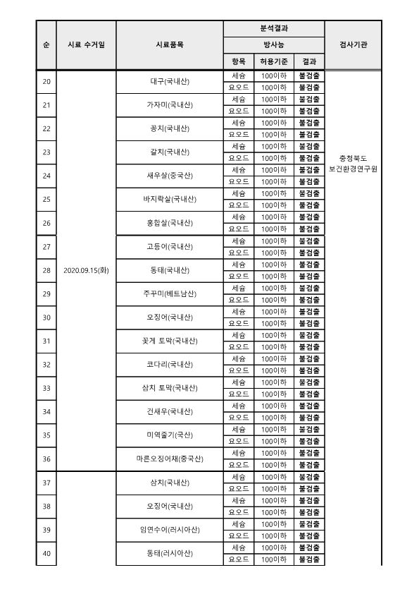 2013~2020. 수산물 방사능 검사 결과 수정본_2