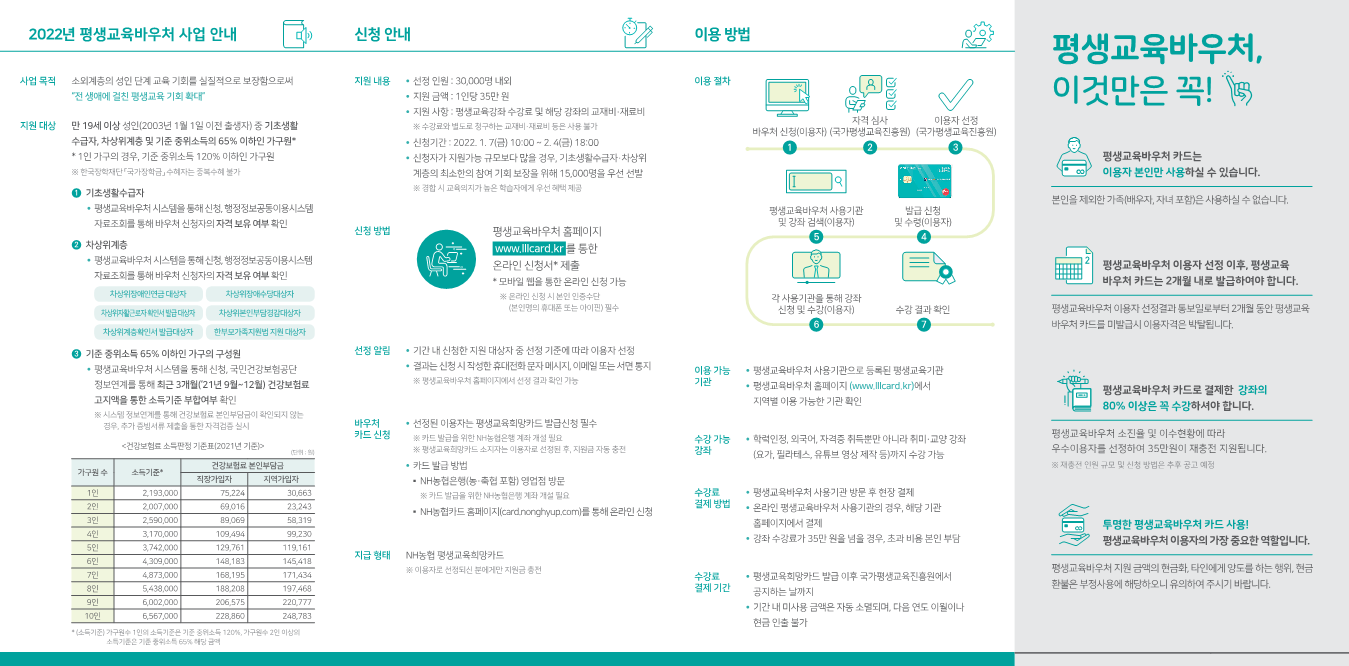 2022년 평생교육바우처 홍보 리플렛_2