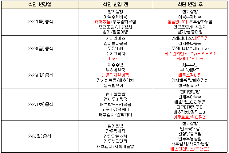 12월 식단변경