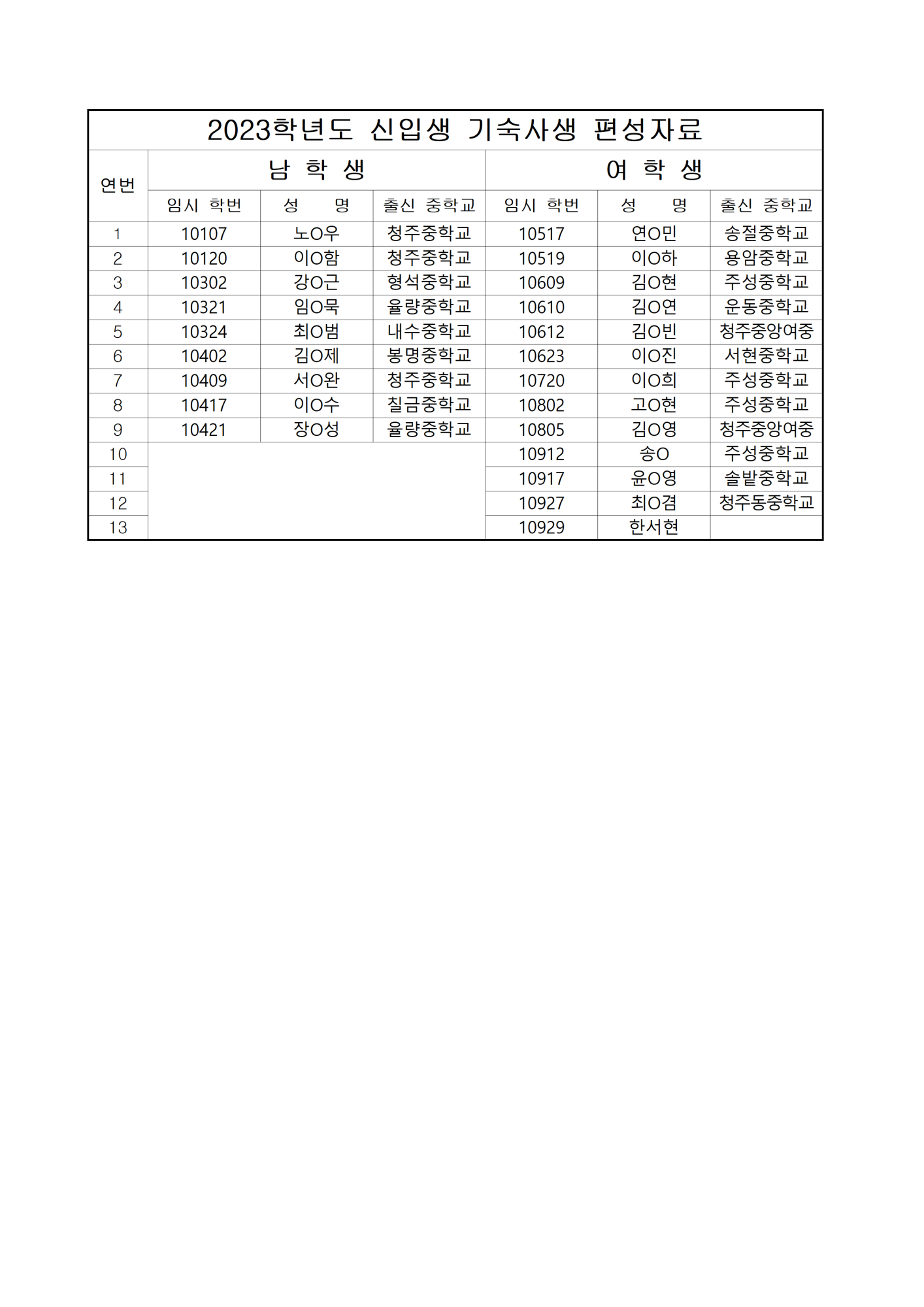 청주대성고 석우학사(기숙사) 신입생 선발 결과(공고용)001001