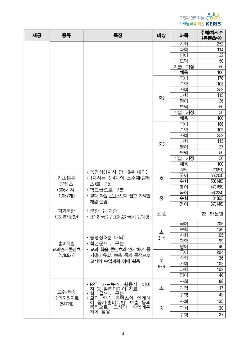 e학습터 콘텐츠 현황 및 우수 활용 사례_4