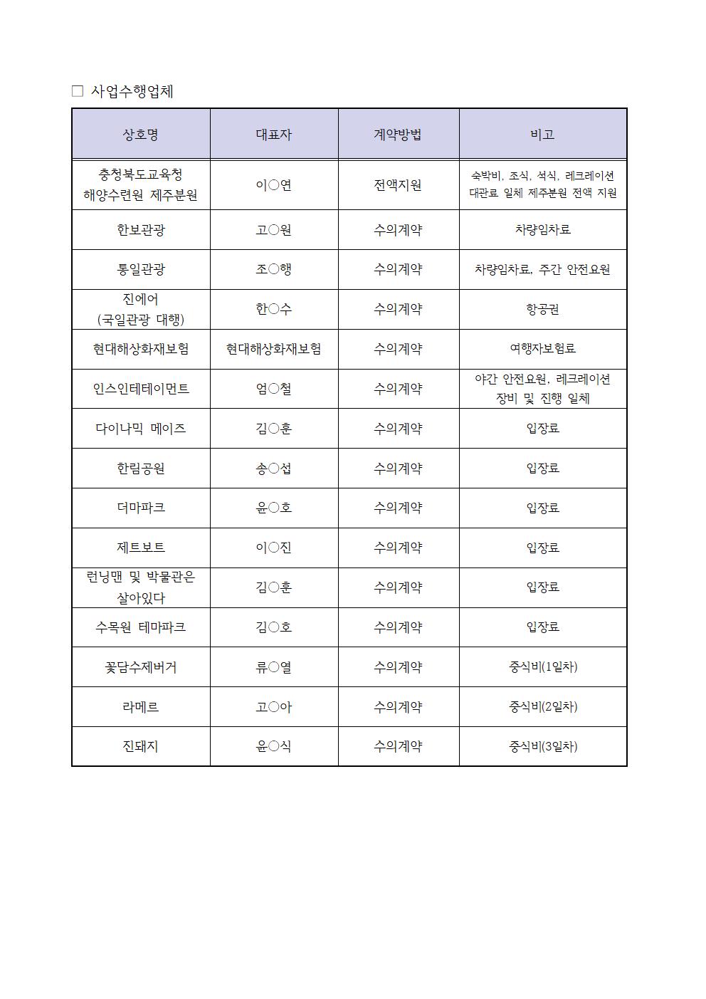 2023학년도 6학년 수학여행 수익자부담경비 집행결과(홈페이지 게시용)002