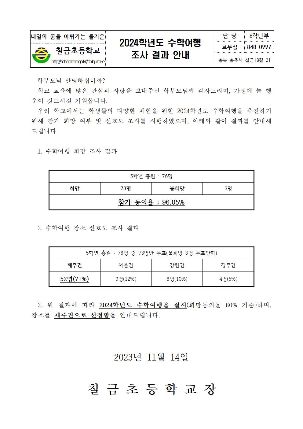 2024학년도 수학여행 실시 및 선호도 조사 결과 안내 가정통신문001