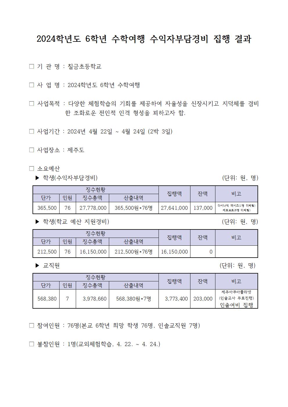 2024학년도 6학년 수학여행 수익자부담경비 경비 집행 결과(홈페이지 게시용)001