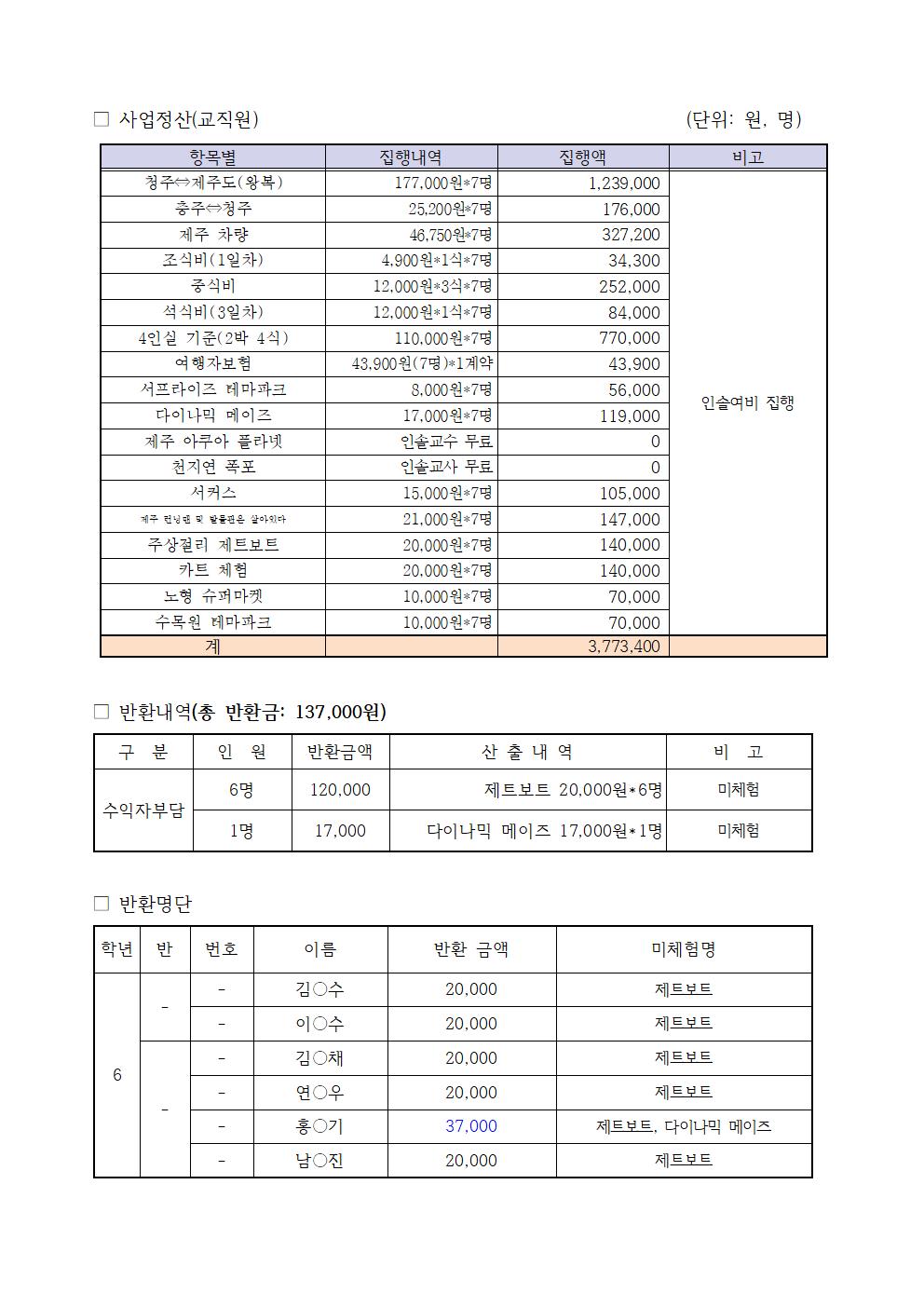 2024학년도 6학년 수학여행 수익자부담경비 경비 집행 결과(홈페이지 게시용)004